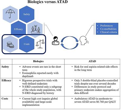 Monoclonal antibody or aspirin desensitization in NSAID-exacerbated respiratory disease (N-ERD)?